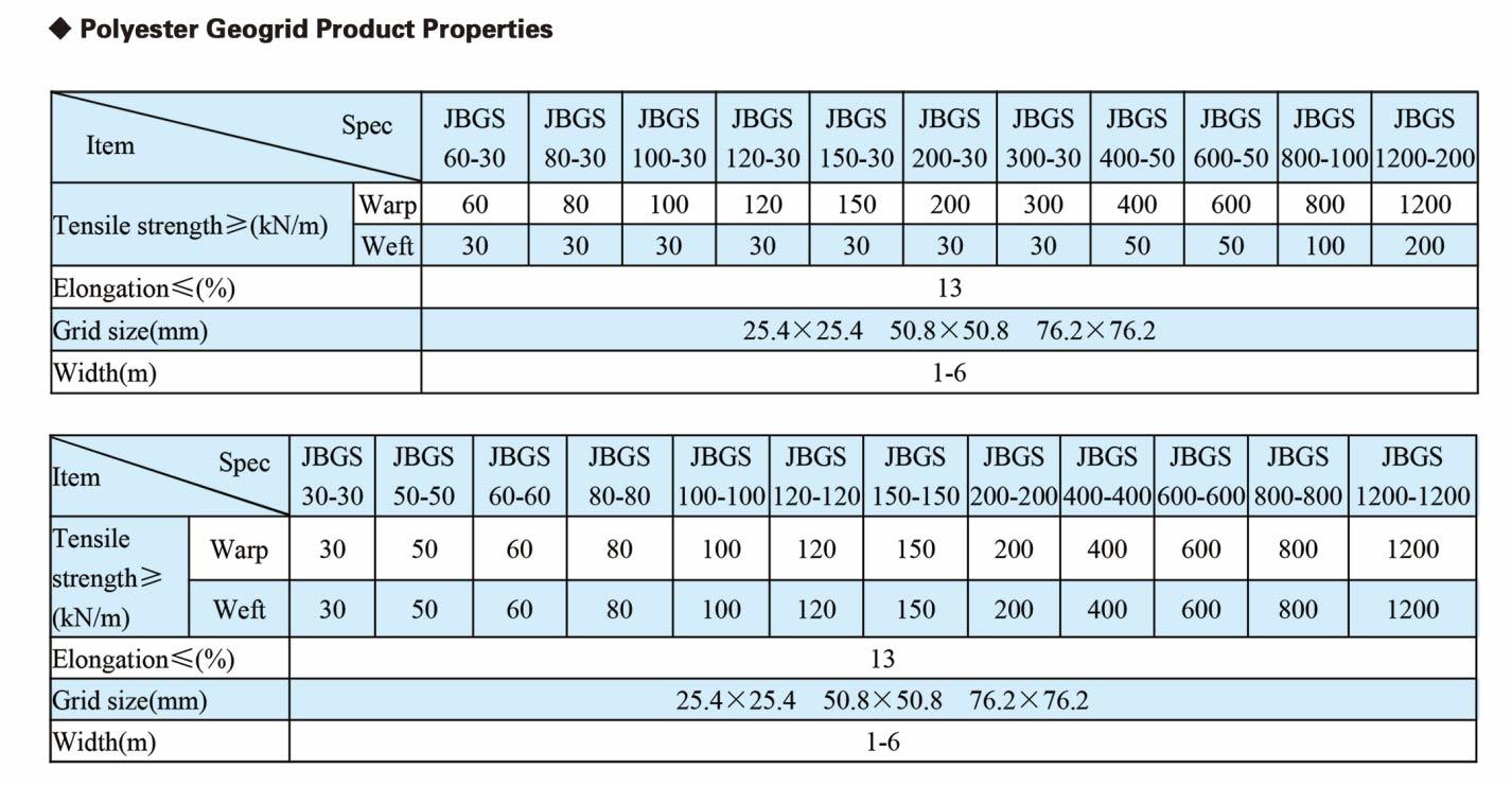 Factory and Production Line